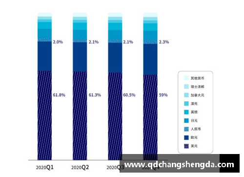 IMF数据揭示：中国一季度人民币外汇储备稳步增长，达2874.6亿美元，占全球外汇储备比例再创新高