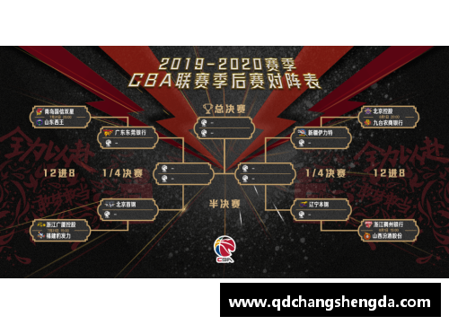 TVT体育2020年CBA联赛赛程表发布！辽宁广厦首战新疆，广东对阵山东劲旅