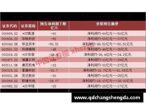 TVT体育狂轰119分+62+59+73分,90后NO.1强势冲冠，6-1开门红-全能时代到来 - 副本