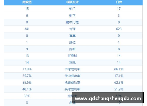 TVT体育福莱堡逆袭取胜，德甲积分榜上升至前茅