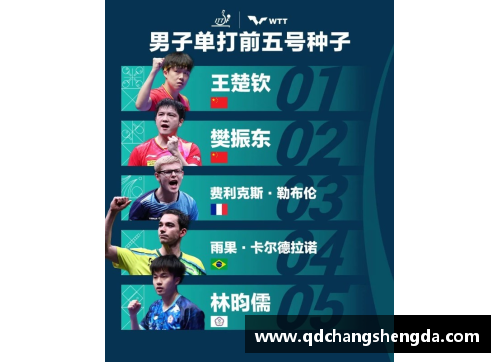 TVT体育不怕输_敢为奥运乒乓球开赔率国乒五项第1几乎可以稳赚不赔 - 副本